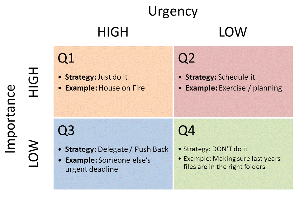 eisenhower-matrix-to-help-people-make-decisions-to-improve-their-focus